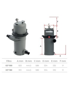 Filtro piscina EMAUX monocartucho Galaxy ICF100 9.29m3/h... 2